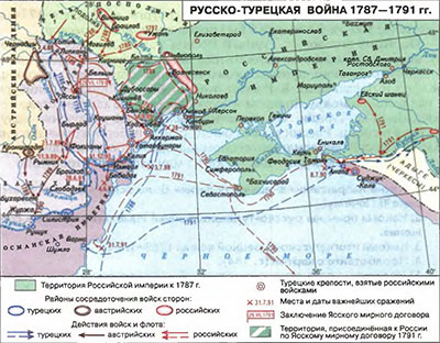 Русско-турецкая война 1787—1791 гг.